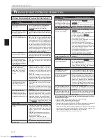 Preview for 18 page of Mitsubishi Electric MS-GE50VB Operating Instructions Manual