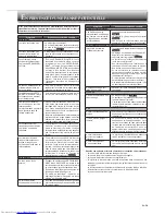 Preview for 27 page of Mitsubishi Electric MS-GE50VB Operating Instructions Manual