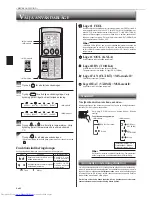 Preview for 86 page of Mitsubishi Electric MS-GE50VB Operating Instructions Manual