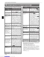 Preview for 108 page of Mitsubishi Electric MS-GE50VB Operating Instructions Manual