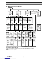 Предварительный просмотр 23 страницы Mitsubishi Electric MS-GE50VB Service Manual