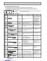 Предварительный просмотр 24 страницы Mitsubishi Electric MS-GE50VB Service Manual