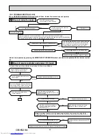 Предварительный просмотр 26 страницы Mitsubishi Electric MS-GE50VB Service Manual