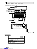 Preview for 3 page of Mitsubishi Electric MS-GF20VA - E1 Service Manual