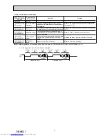 Preview for 17 page of Mitsubishi Electric MS-GF20VA - E1 Service Manual