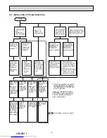 Preview for 18 page of Mitsubishi Electric MS-GF20VA - E1 Service Manual