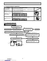 Preview for 20 page of Mitsubishi Electric MS-GF20VA - E1 Service Manual