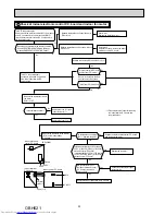 Preview for 22 page of Mitsubishi Electric MS-GF20VA - E1 Service Manual