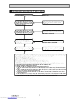 Preview for 23 page of Mitsubishi Electric MS-GF20VA - E1 Service Manual