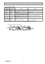 Предварительный просмотр 23 страницы Mitsubishi Electric MS-GF20VA-E1 Service Manual