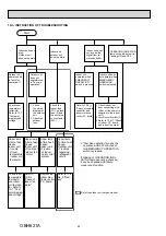 Предварительный просмотр 24 страницы Mitsubishi Electric MS-GF20VA-E1 Service Manual