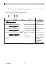 Предварительный просмотр 25 страницы Mitsubishi Electric MS-GF20VA-E1 Service Manual