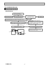 Предварительный просмотр 27 страницы Mitsubishi Electric MS-GF20VA-E1 Service Manual