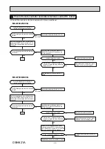 Предварительный просмотр 29 страницы Mitsubishi Electric MS-GF20VA-E1 Service Manual