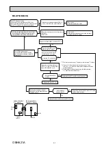 Предварительный просмотр 31 страницы Mitsubishi Electric MS-GF20VA-E1 Service Manual