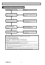 Предварительный просмотр 32 страницы Mitsubishi Electric MS-GF20VA-E1 Service Manual