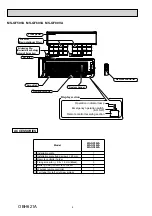 Предварительный просмотр 4 страницы Mitsubishi Electric MS-GF20VA Service Manual