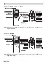 Предварительный просмотр 13 страницы Mitsubishi Electric MS-GH13VA Service Manual