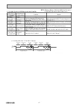 Предварительный просмотр 21 страницы Mitsubishi Electric MS-GH13VA Service Manual