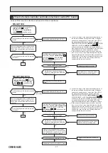 Предварительный просмотр 27 страницы Mitsubishi Electric MS-GH13VA Service Manual