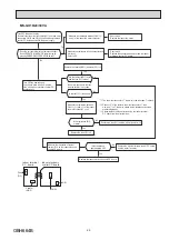 Предварительный просмотр 29 страницы Mitsubishi Electric MS-GH13VA Service Manual