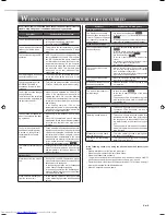 Предварительный просмотр 9 страницы Mitsubishi Electric MS-GH80VA Operating Instructions Manual