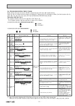 Предварительный просмотр 25 страницы Mitsubishi Electric MS-GK24VA Service Manual