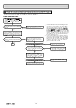 Предварительный просмотр 28 страницы Mitsubishi Electric MS-GK24VA Service Manual