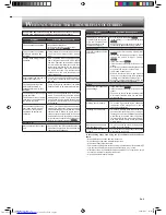 Preview for 9 page of Mitsubishi Electric MS-SGF09VC Operating Instructions Manual