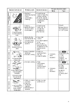 Preview for 7 page of Mitsubishi Electric MS-T Series Instruction Manual