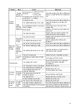 Preview for 29 page of Mitsubishi Electric MS-T Series Instruction Manual