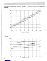 Предварительный просмотр 11 страницы Mitsubishi Electric MS09EW Service & Parts Manual