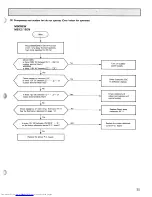 Предварительный просмотр 36 страницы Mitsubishi Electric MS09EW Service & Parts Manual