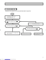 Предварительный просмотр 13 страницы Mitsubishi Electric MS09NW*2 Technical & Service Manual