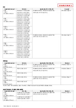 Предварительный просмотр 2 страницы Mitsubishi Electric MSB-20EXML35-501 Service Bulletin