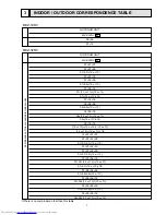 Предварительный просмотр 7 страницы Mitsubishi Electric MSC-07RV Service Manual