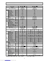 Предварительный просмотр 15 страницы Mitsubishi Electric MSC-07RV Service Manual