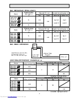 Предварительный просмотр 37 страницы Mitsubishi Electric MSC-07RV Service Manual