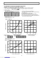 Предварительный просмотр 54 страницы Mitsubishi Electric MSC-07RV Service Manual