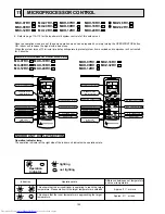 Предварительный просмотр 102 страницы Mitsubishi Electric MSC-07RV Service Manual