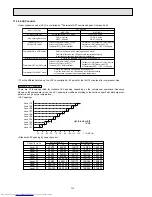 Предварительный просмотр 114 страницы Mitsubishi Electric MSC-07RV Service Manual