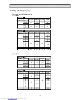 Предварительный просмотр 117 страницы Mitsubishi Electric MSC-07RV Service Manual