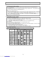 Предварительный просмотр 119 страницы Mitsubishi Electric MSC-07RV Service Manual