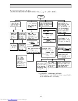 Предварительный просмотр 123 страницы Mitsubishi Electric MSC-07RV Service Manual