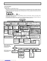 Предварительный просмотр 124 страницы Mitsubishi Electric MSC-07RV Service Manual