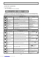 Предварительный просмотр 126 страницы Mitsubishi Electric MSC-07RV Service Manual