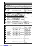 Предварительный просмотр 127 страницы Mitsubishi Electric MSC-07RV Service Manual