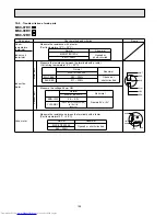 Предварительный просмотр 128 страницы Mitsubishi Electric MSC-07RV Service Manual