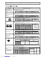 Предварительный просмотр 131 страницы Mitsubishi Electric MSC-07RV Service Manual