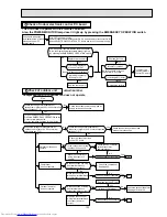 Предварительный просмотр 133 страницы Mitsubishi Electric MSC-07RV Service Manual